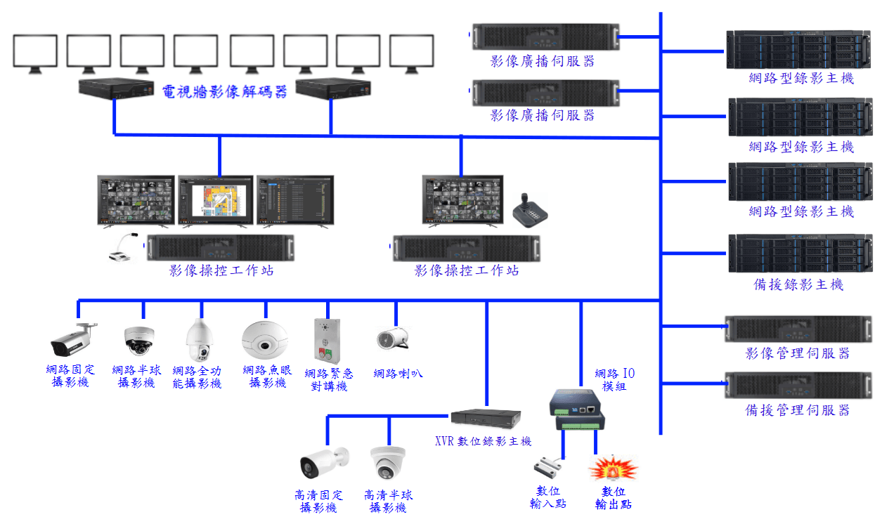 影像管理平台應用架構圖